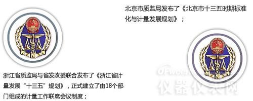 數(shù)字解說2016年計量儀表行業(yè)都發(fā)生了哪些大事