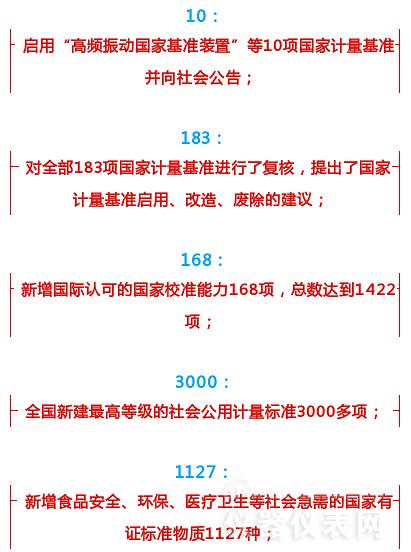 數(shù)字解說2016年計量儀表行業(yè)都發(fā)生了哪些大事