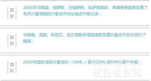 數(shù)字解說2016年計量儀表行業(yè)都發(fā)生了哪些大事
