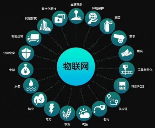 儀器儀表行業(yè)“借力”物聯(lián)網(wǎng) 將迎來怎樣的新發(fā)展？